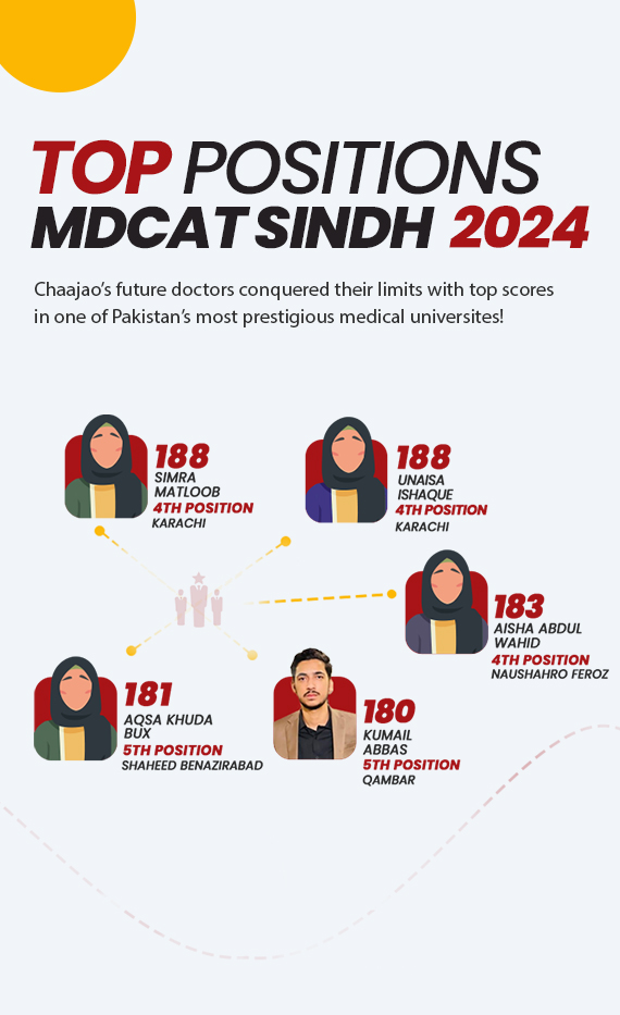 MDCAT Sindh Mobile Slider 2