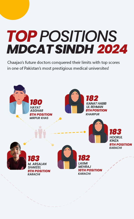 MDCAT Sindh Mobile Slider 3