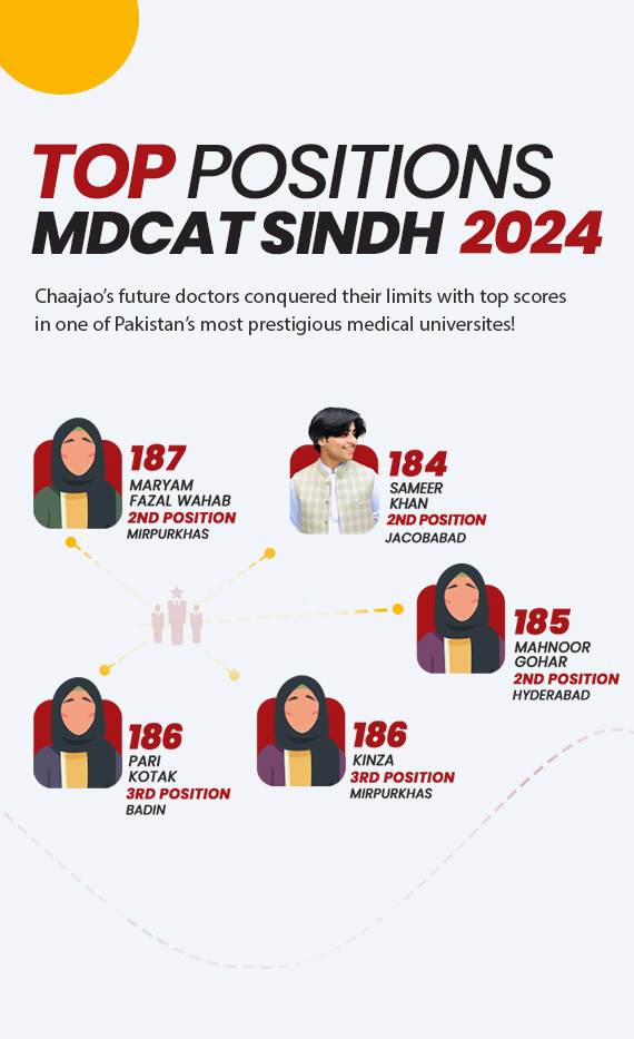 MDCAT Sindh Mobile Slider