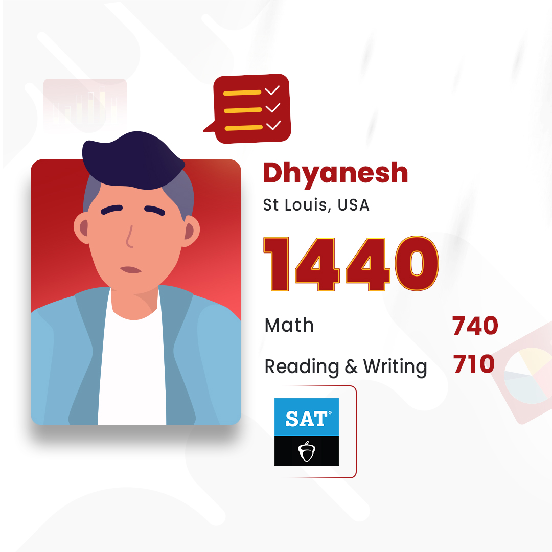 SAT Result Dhyanesh 2 copy